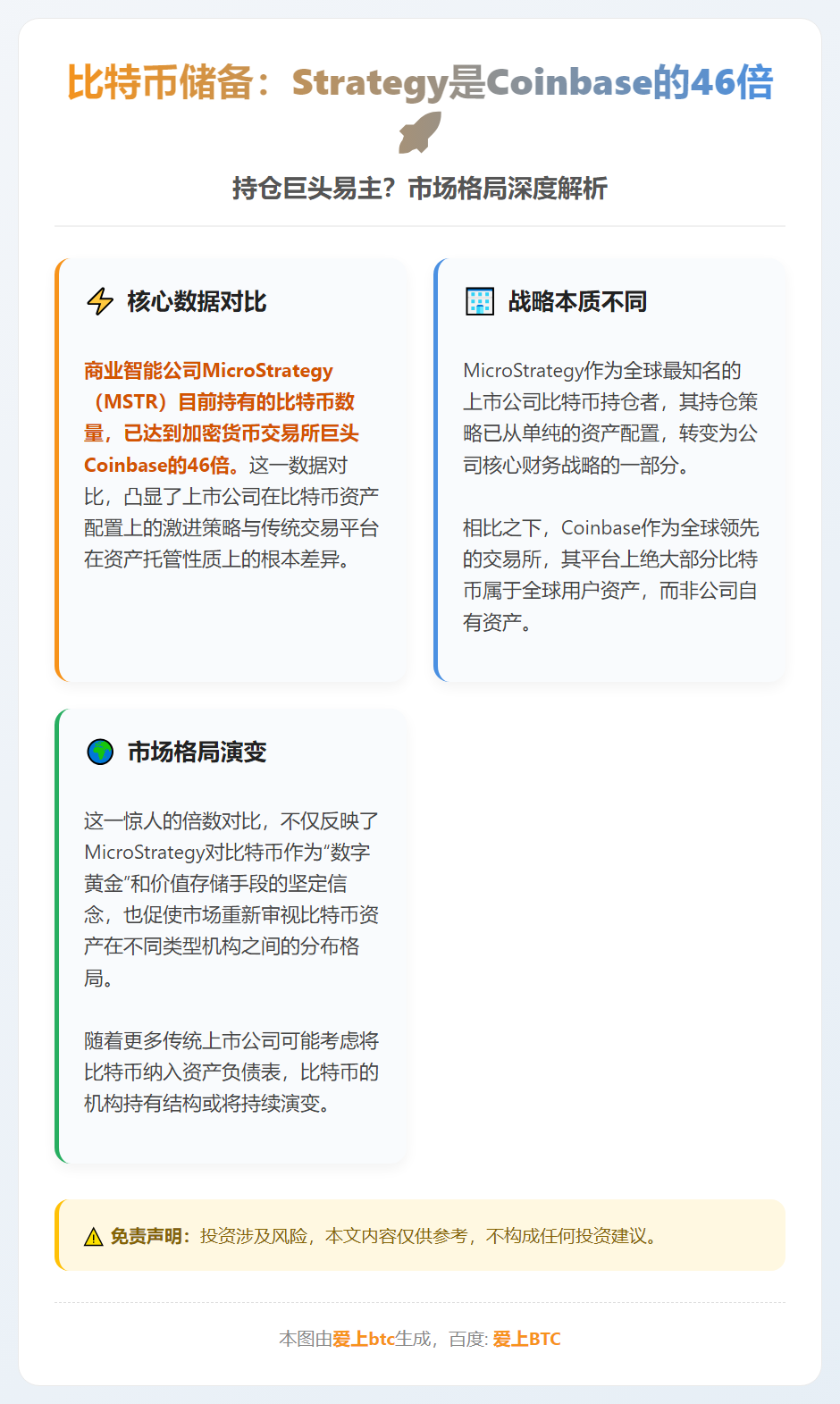 比特币储备：Strategy是Coinbase的46倍