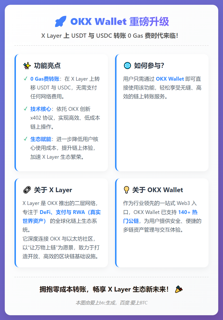 OKX Wallet支持X Layer零Gas费转账USDT
