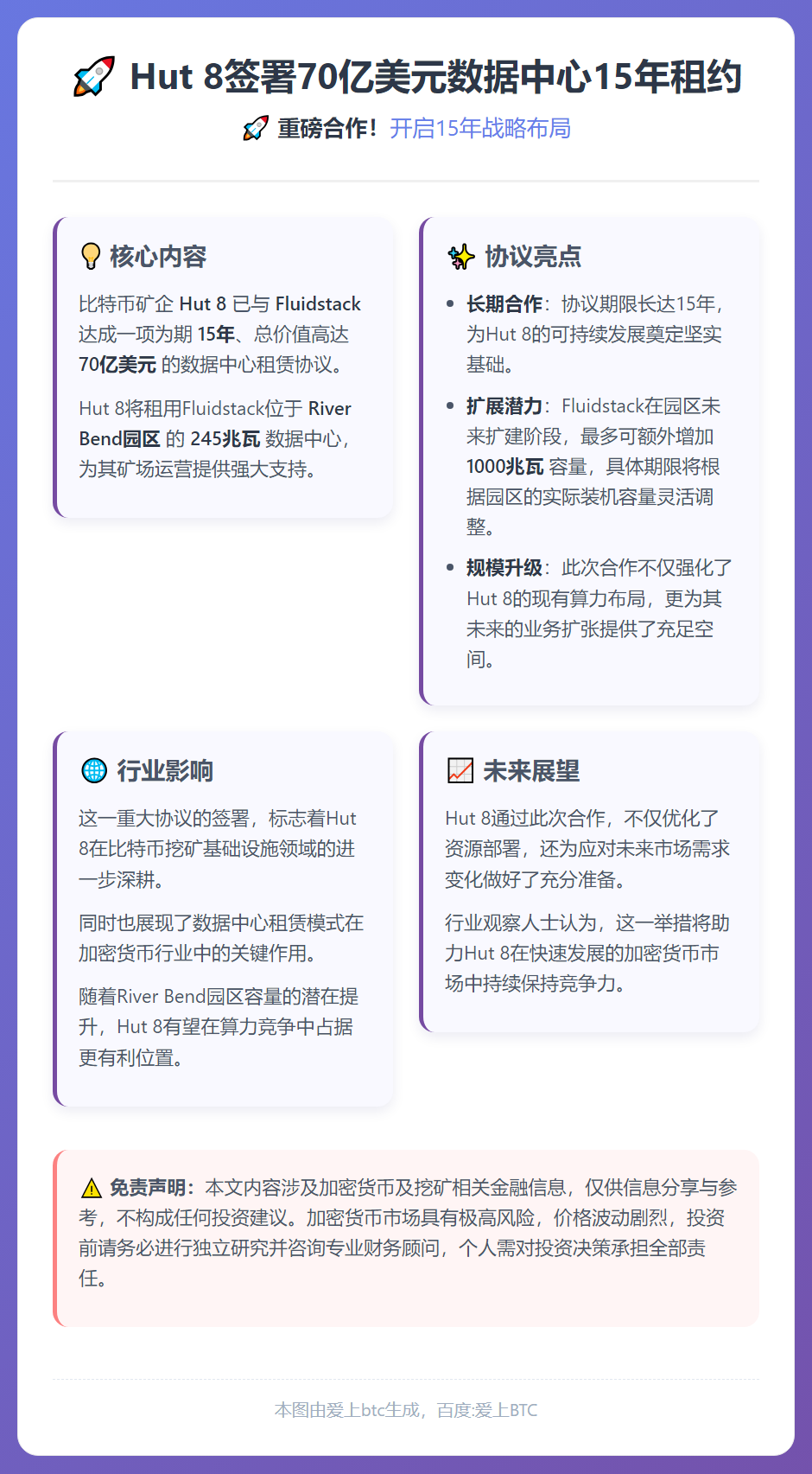 Hut 8签70亿美元数据中心15年租约