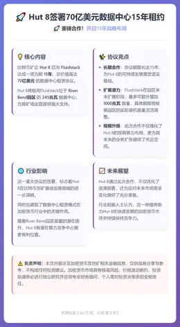 Hut 8签70亿美元数据中心15年租约