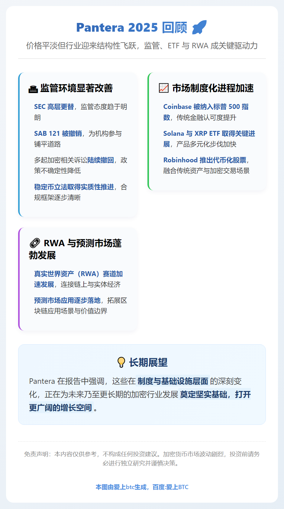 Pantera 2025：价格平淡，结构进步，监管、ETF与