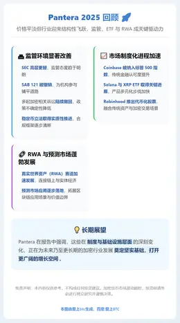 Pantera 2025：价格平淡，结构进步，监管、ETF与