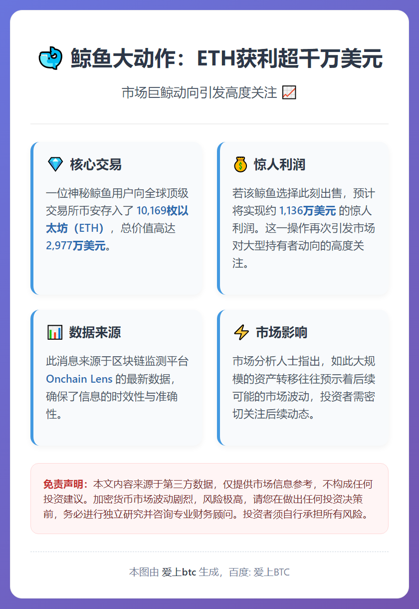 鲸鱼抛售ETH获利超千万美元