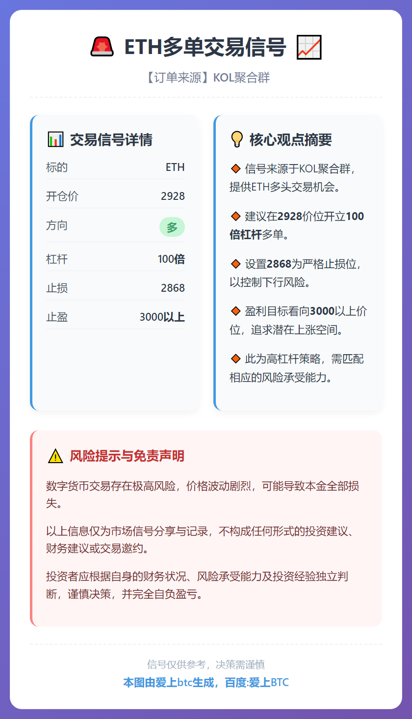 ETH多单信号