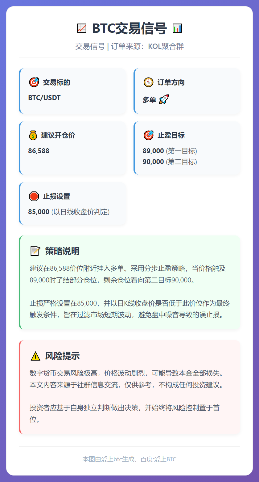 BTC交易信号