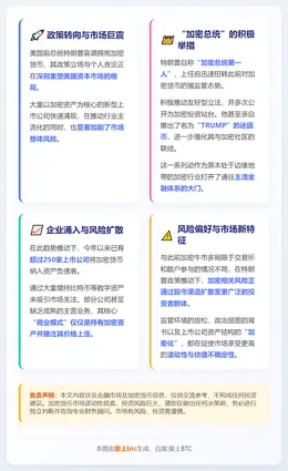 特朗普力挺加密币 激进企业涌股市 风险偏好升温