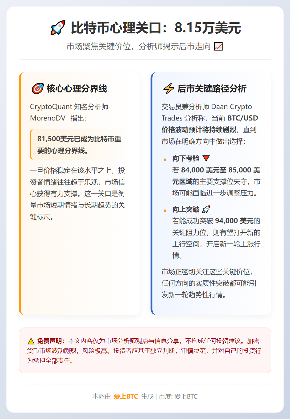 比特币心理关口：8.15万美元