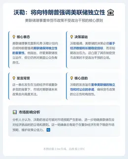 沃勒：将向特朗普强调美联储独立性