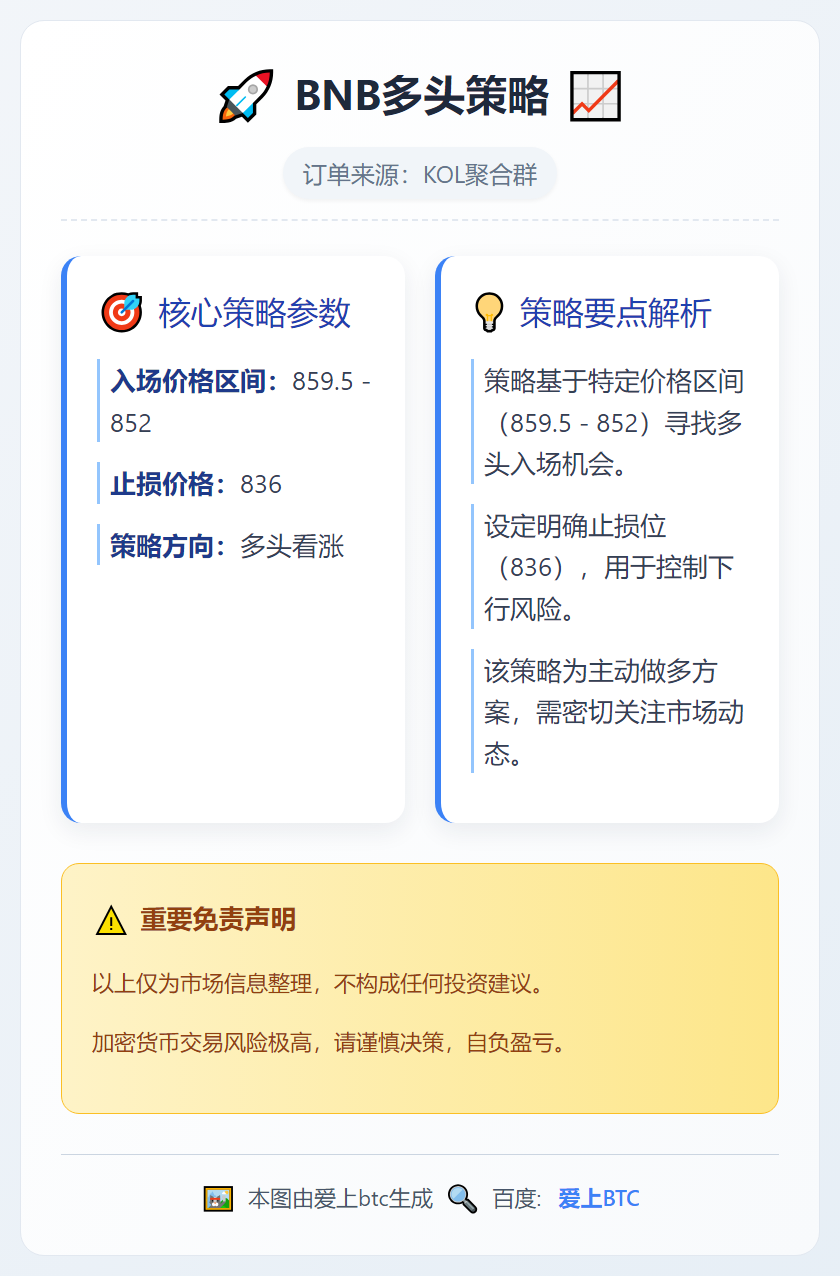 BNB多头策略