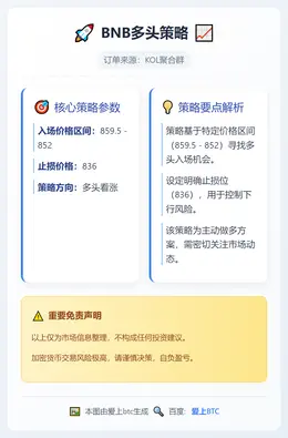 2025-12-17 21:35:31 BNB多头策略