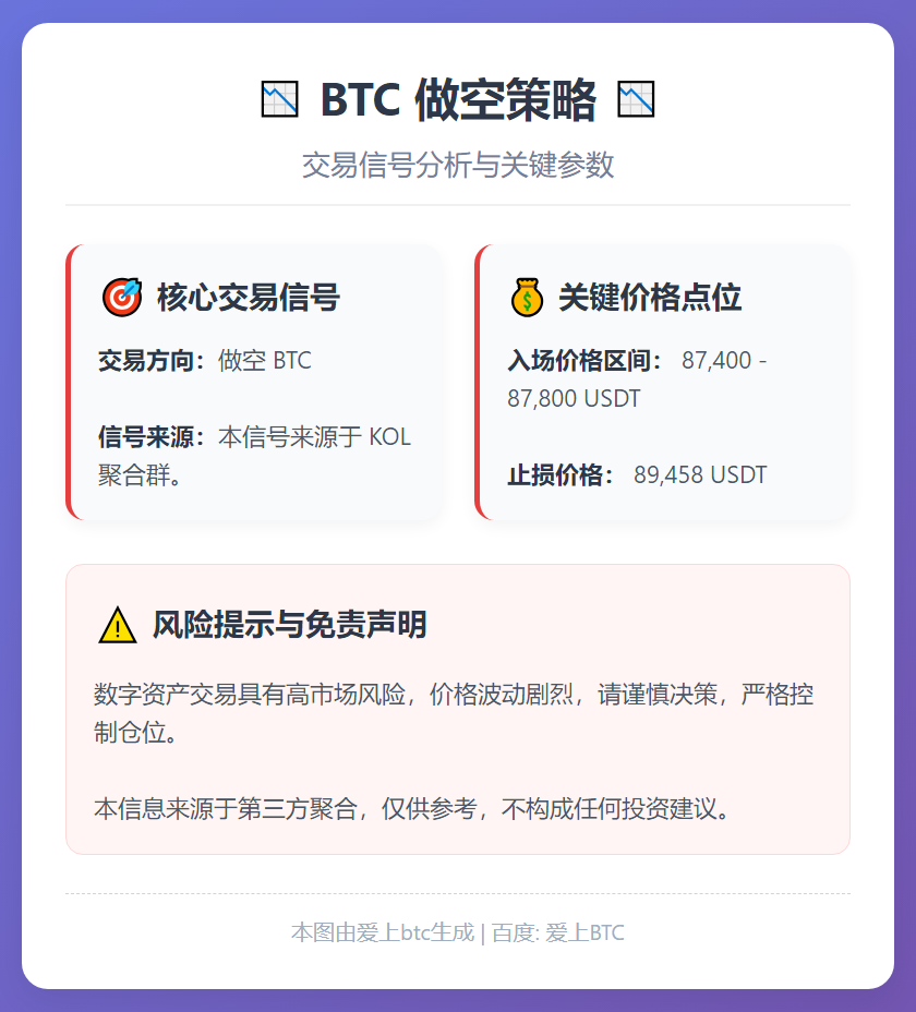 2025-12-17 21:53:06 BTC做空策略