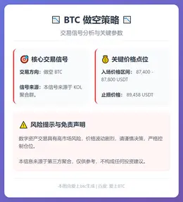 2025-12-17 21:53:06 BTC做空策略