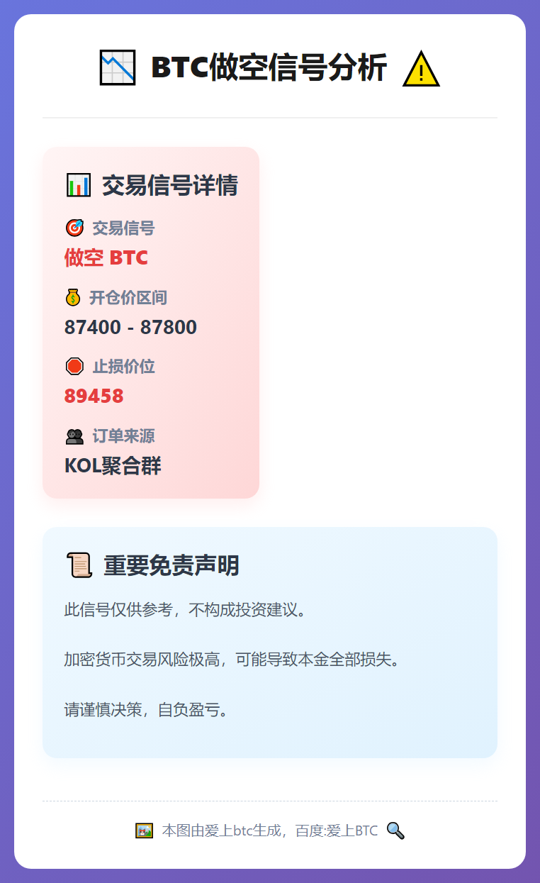 BTC做空信号