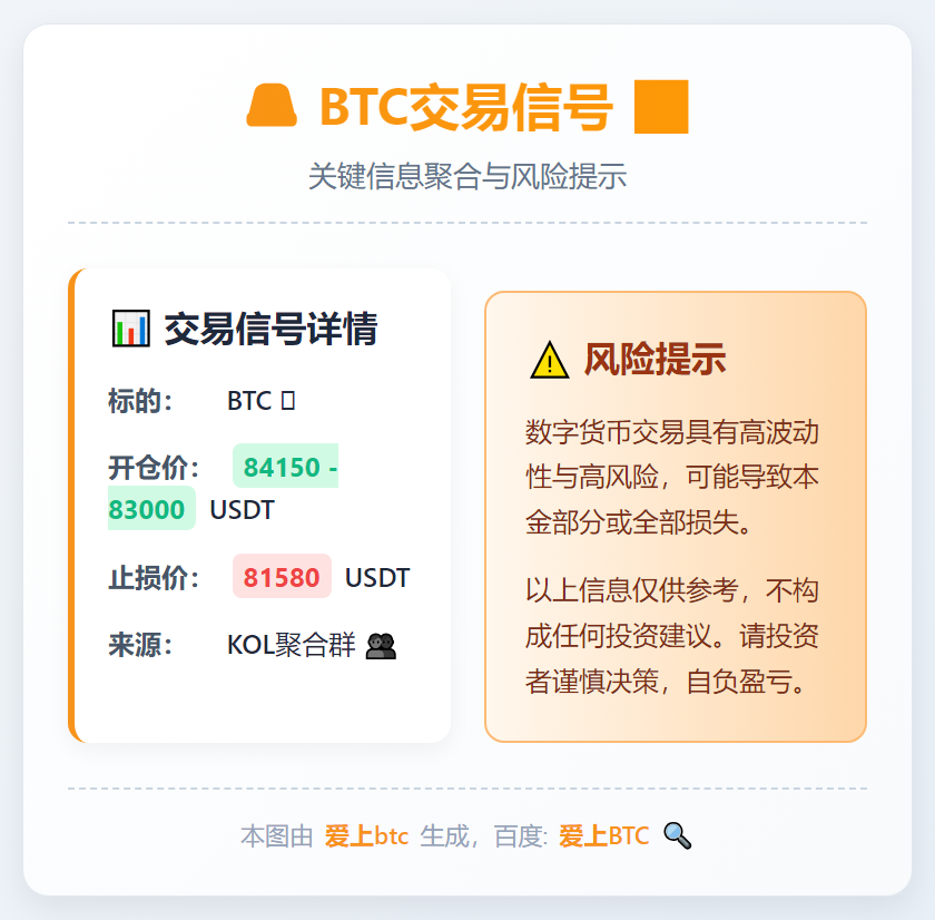 2025-12-17 22:03:03 BTC交易信号