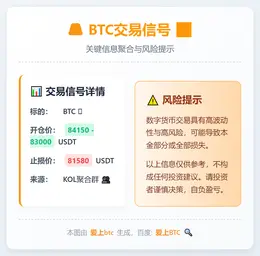 2025-12-17 22:03:03 BTC交易信号