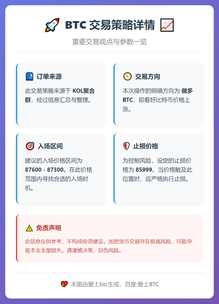 2025-12-17 22:12:14 BTC多单：87600-87300入场，止损85999