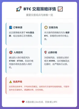 2025-12-17 22:12:14 BTC多单：87600-87300入场，止损85999