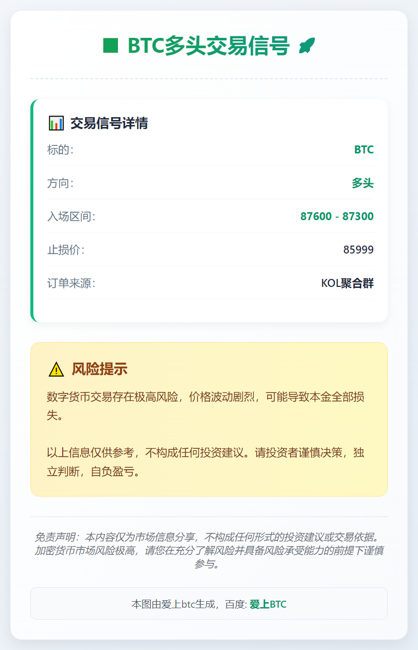 2025-12-17 22:12:31 BTC多头交易信号