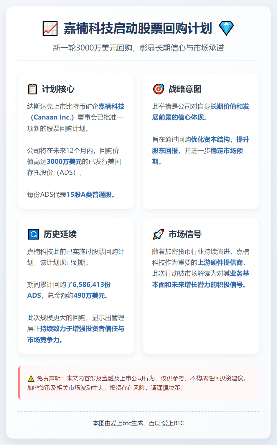 嘉楠科技启动3000万美元股票回购