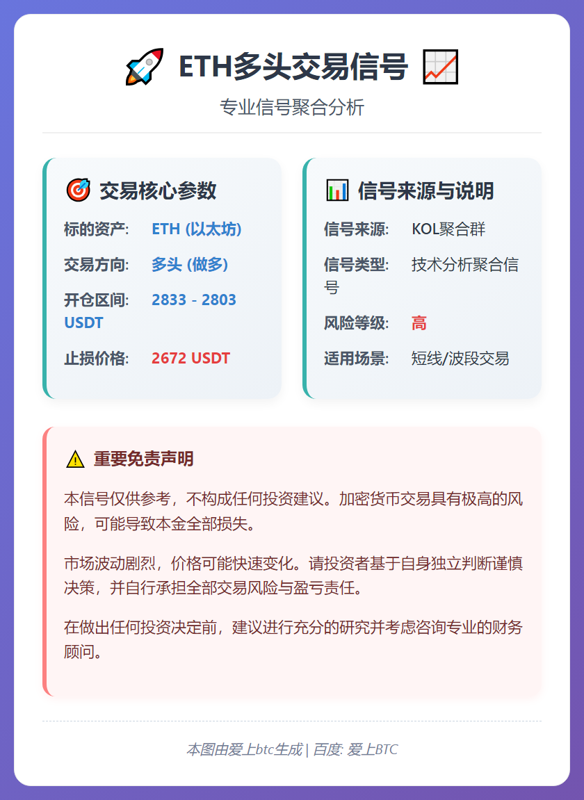 2025-12-17 22:18:17 ETH多头交易信号