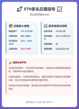 2025-12-17 22:18:17 ETH多头交易信号