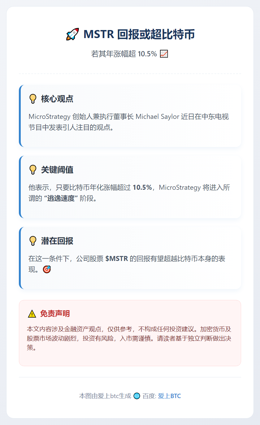 MSTR 回报或超比特币，若其年涨幅超 10.5%
