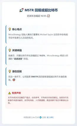 MSTR 回报或超比特币，若其年涨幅超 10.5%