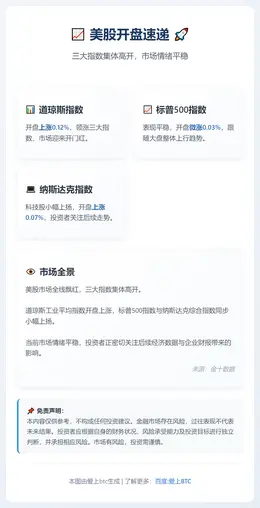 美股开盘：道指微涨0.12%