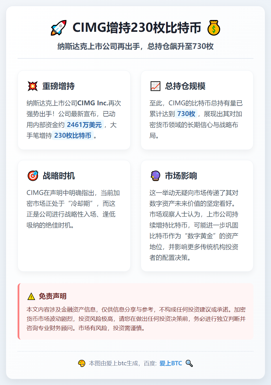 CIMG增持230枚比特币，总持仓达730枚