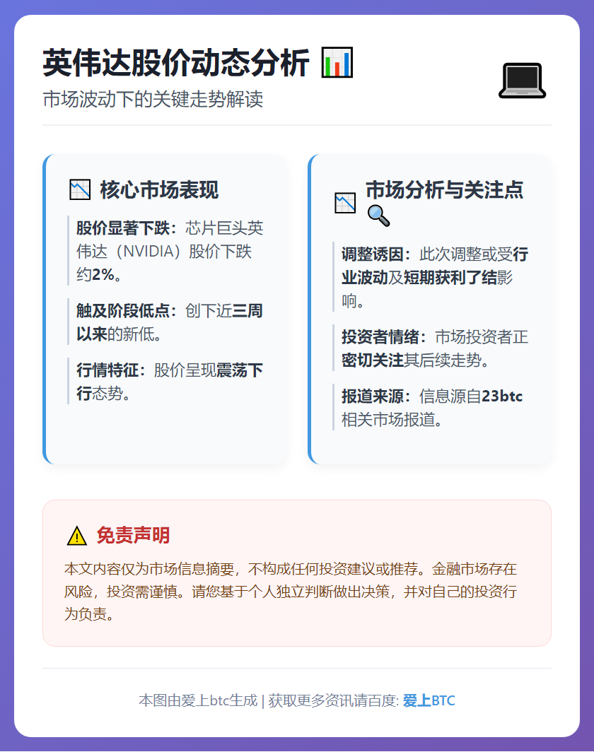 英伟达跌2%创三周新低
