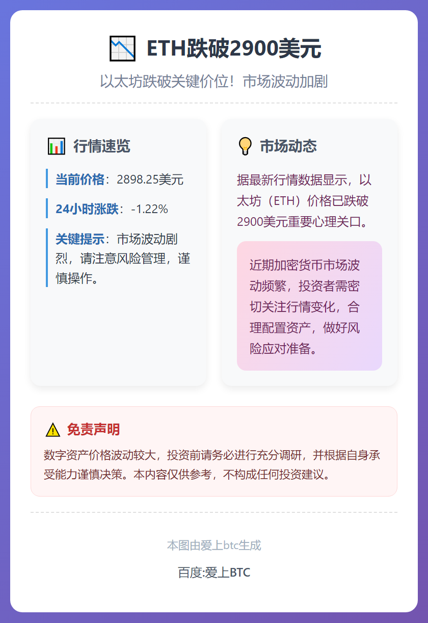 ETH跌破2900美元
