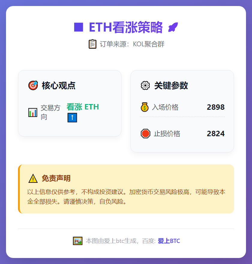 ETH看涨策略