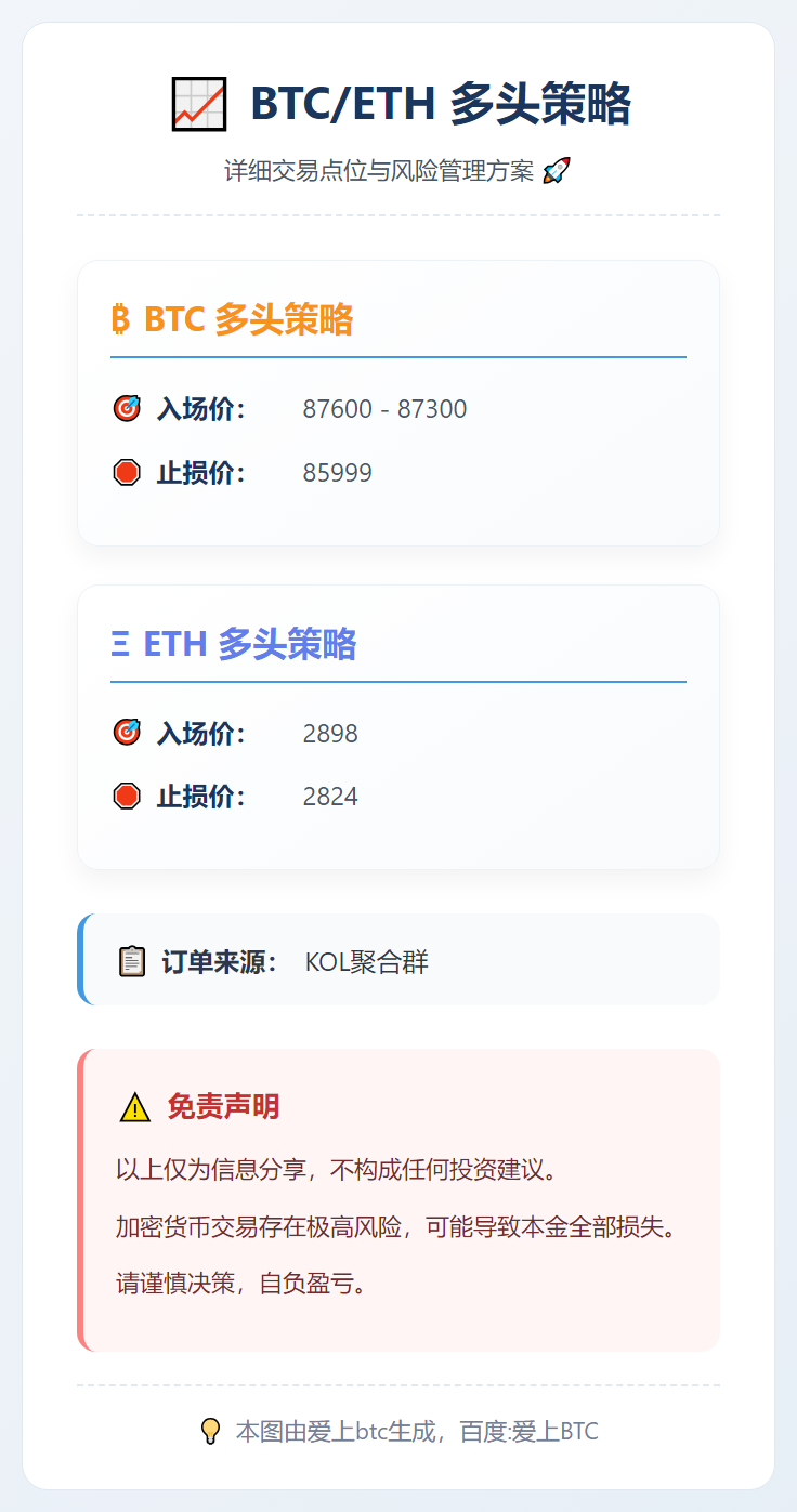 BTC/ETH多头策略