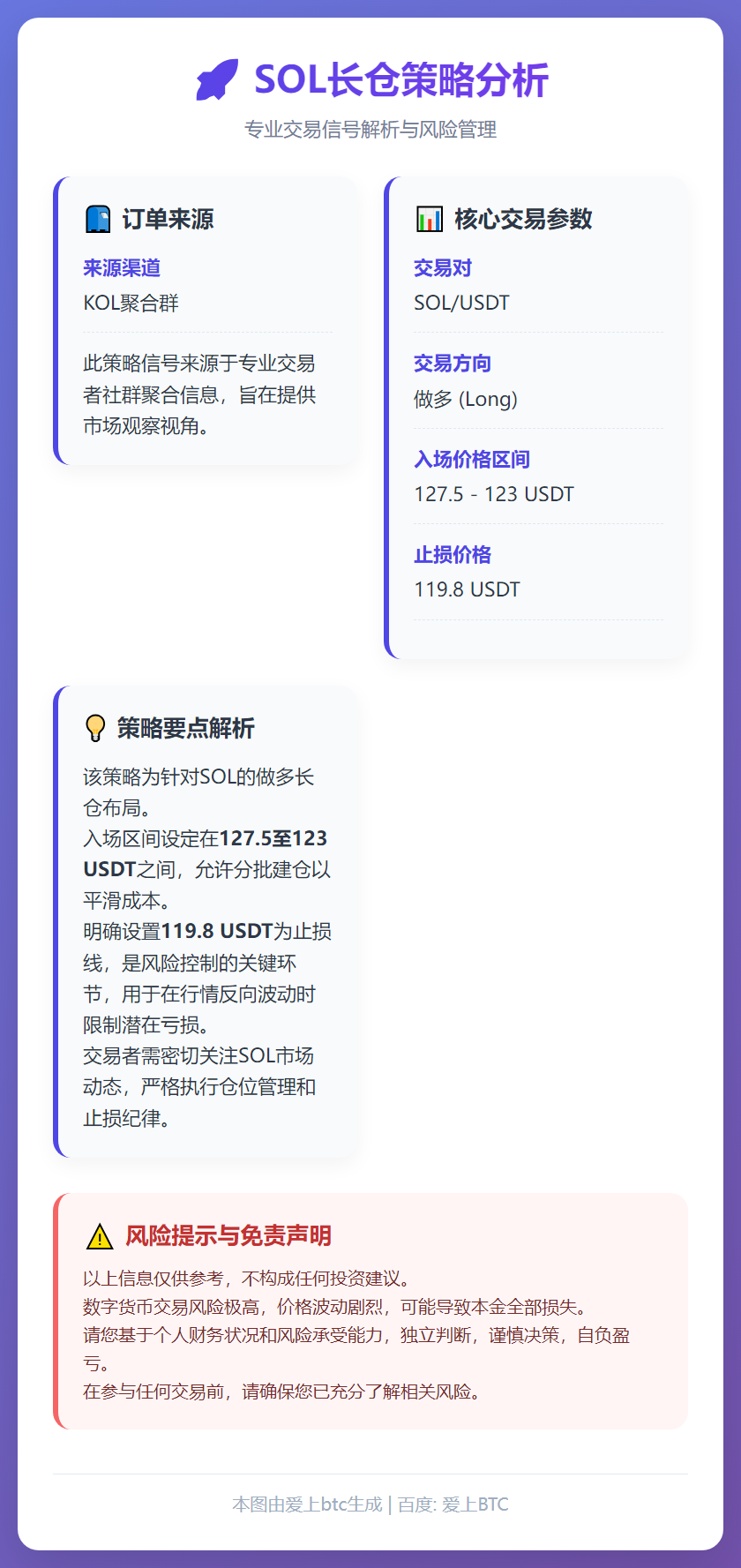SOL长仓策略