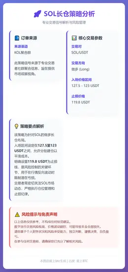 2025-12-17 22:51:52 SOL长仓策略