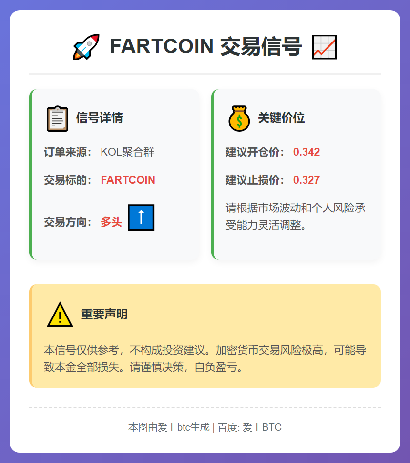 FARTCOIN多头信号