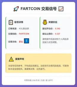 2025-12-17 22:53:24 FARTCOIN多头信号