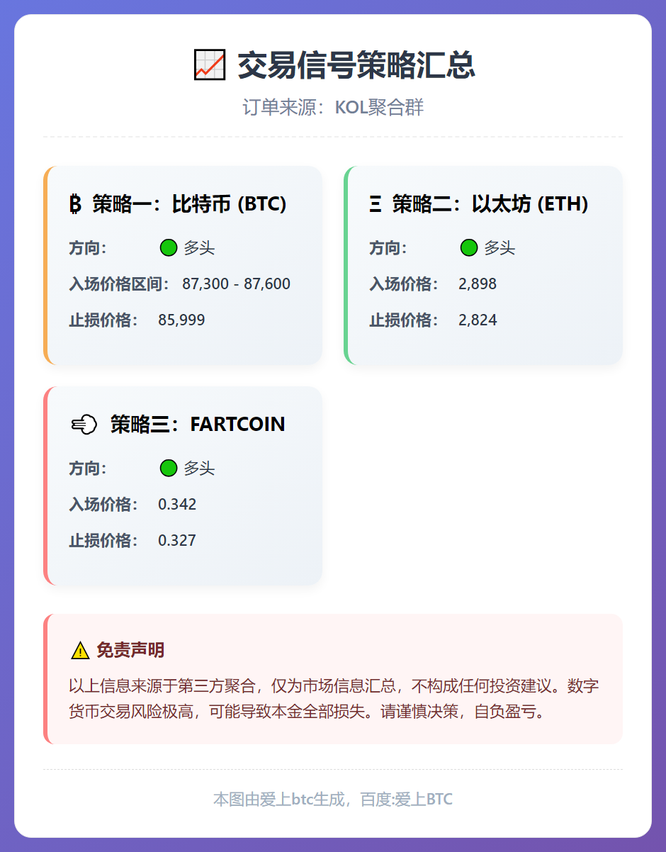 BTC、ETH、FARTCOIN多头策略