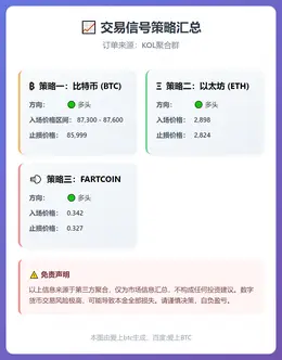 2025-12-17 22:53:48 BTC、ETH、FARTCOIN多头策略