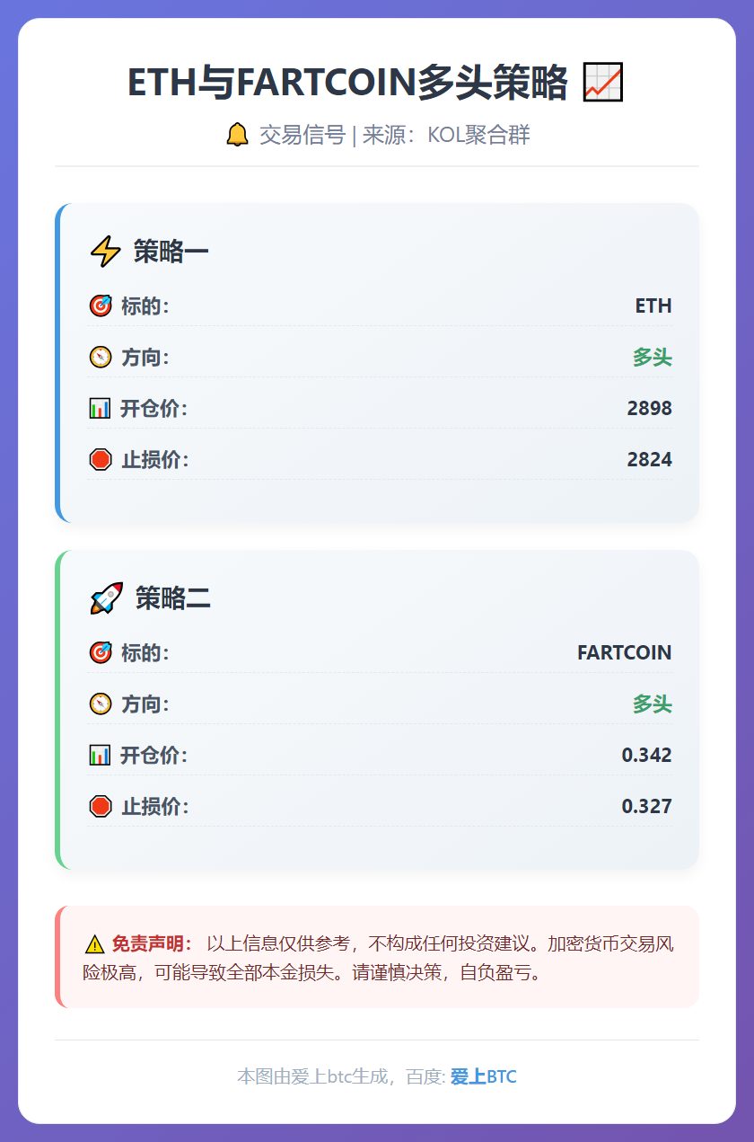 ETH与FARTCOIN多头策略