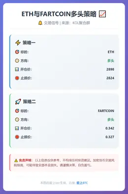 2025-12-17 22:55:22 ETH与FARTCOIN多头策略