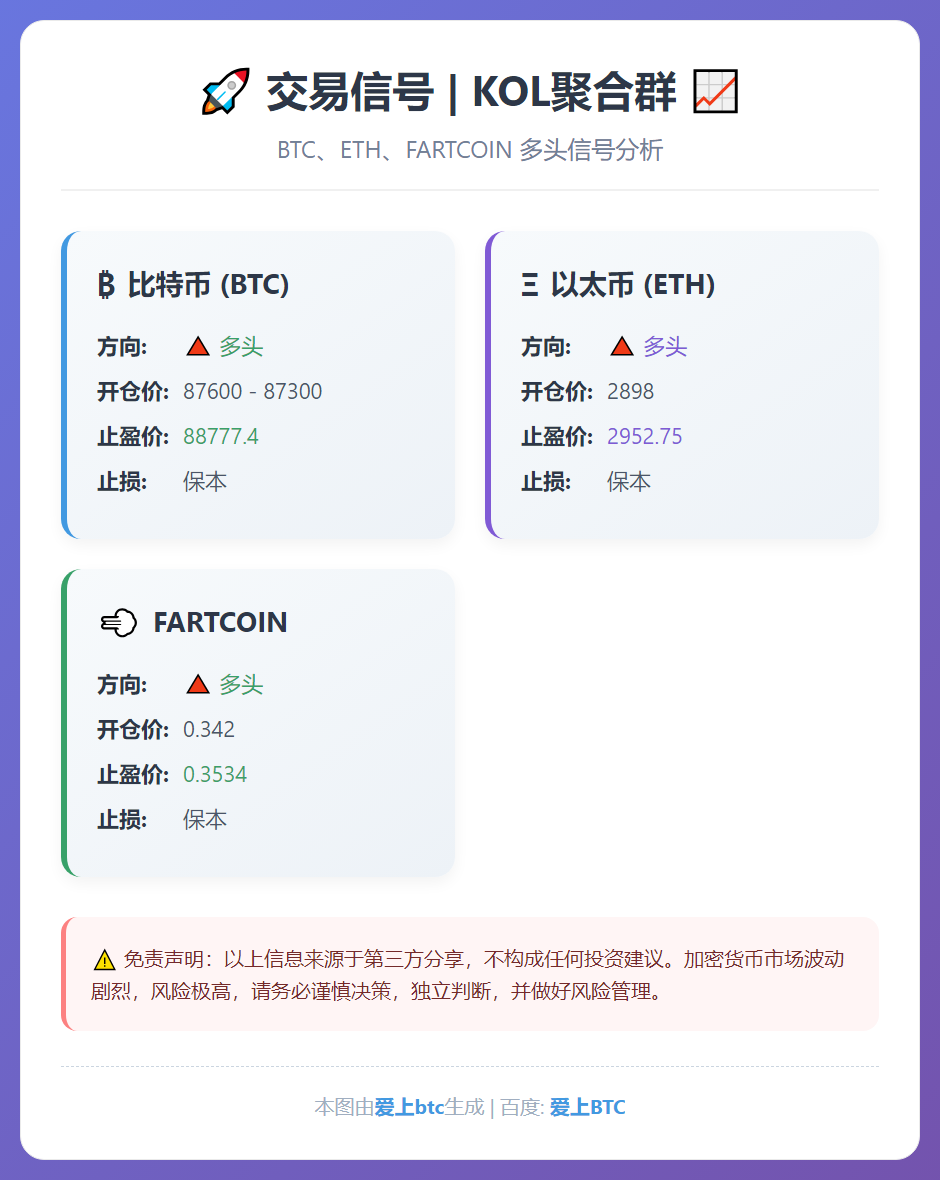 BTC、ETH、FARTCOIN多头信号