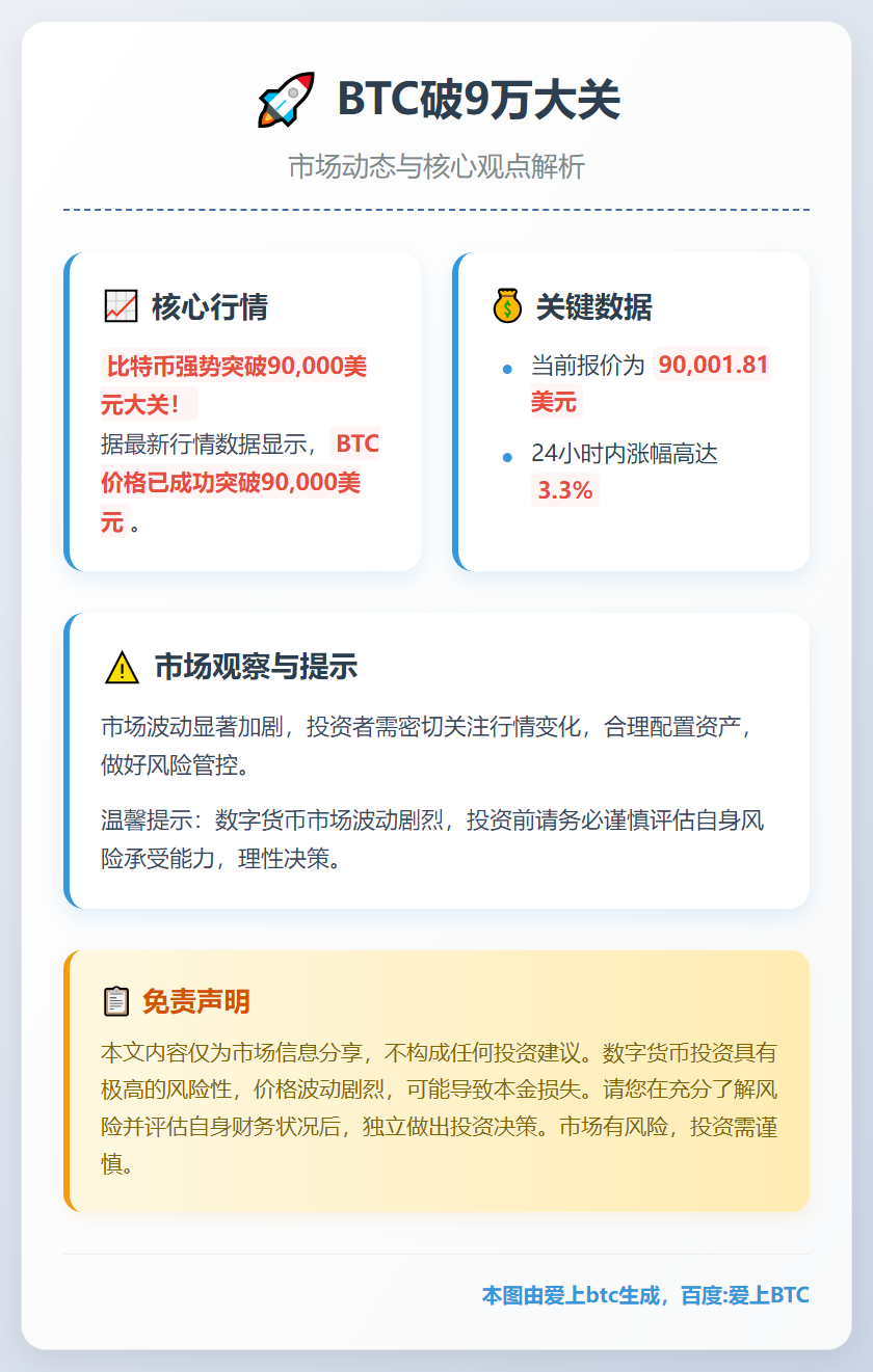 BTC破9万大关