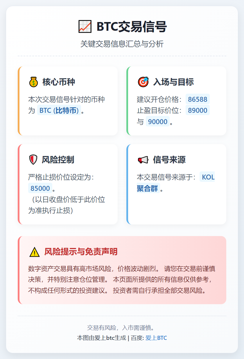 BTC交易信号