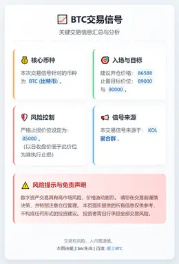 2025-12-17 23:09:03 BTC交易信号