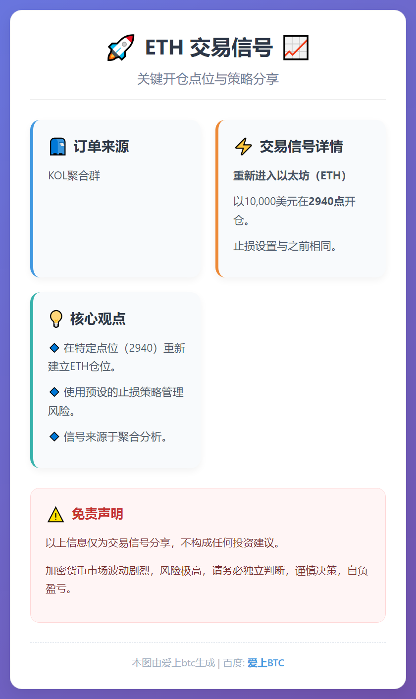 ETH 2940点开仓