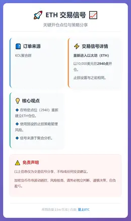2025-12-17 23:48:15 ETH 2940点开仓