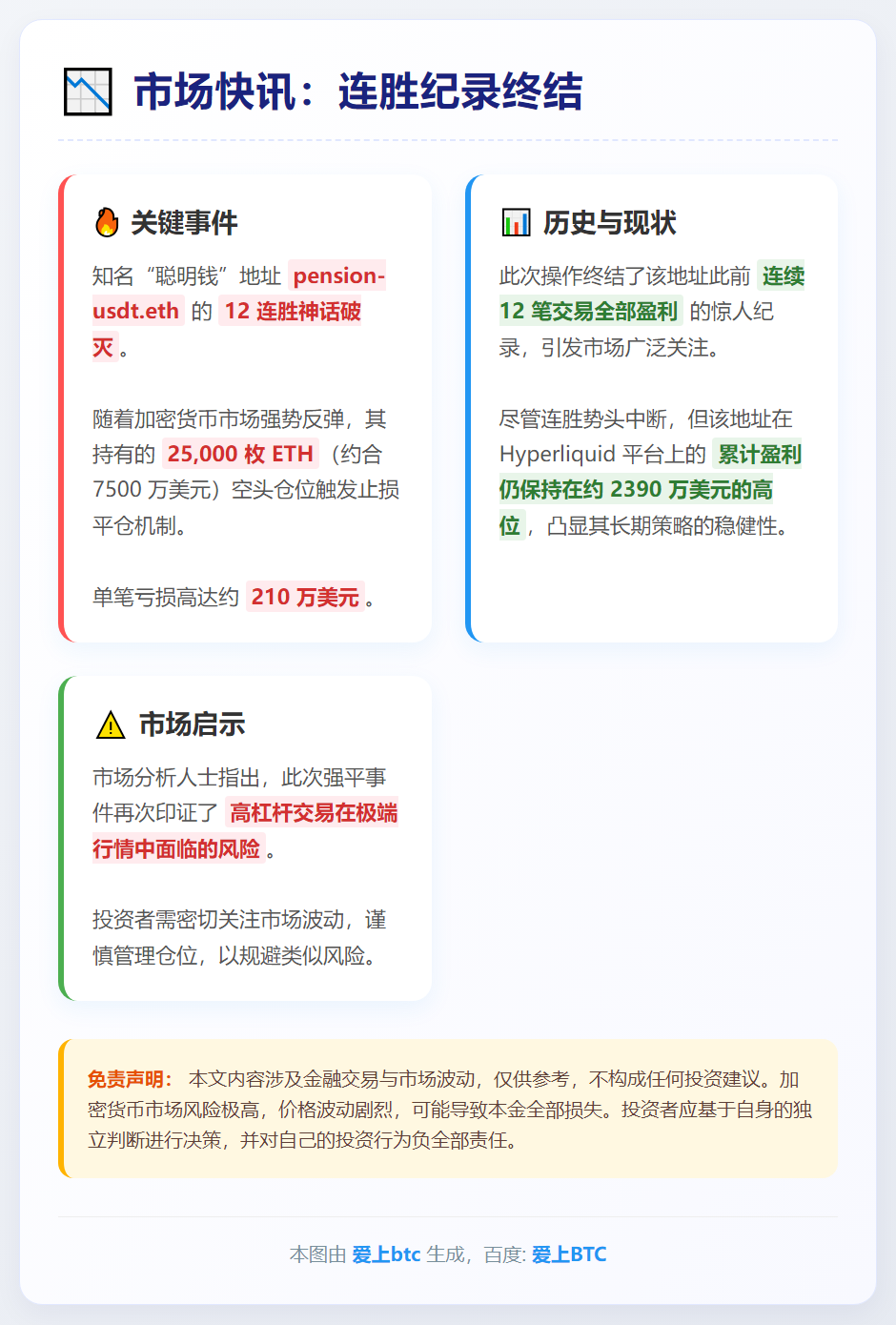 pension-usdt.eth连胜终结，止损2.5万枚ET