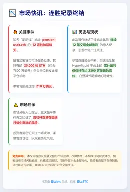 pension-usdt.eth连胜终结，止损2.5万枚ET