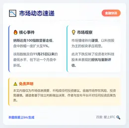 纳指100跌1%创月内新低